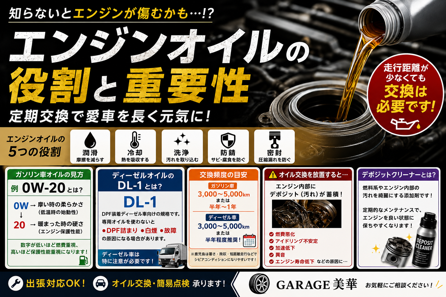 🚗 エンジンオイルって実は超重要！？ ⚠️